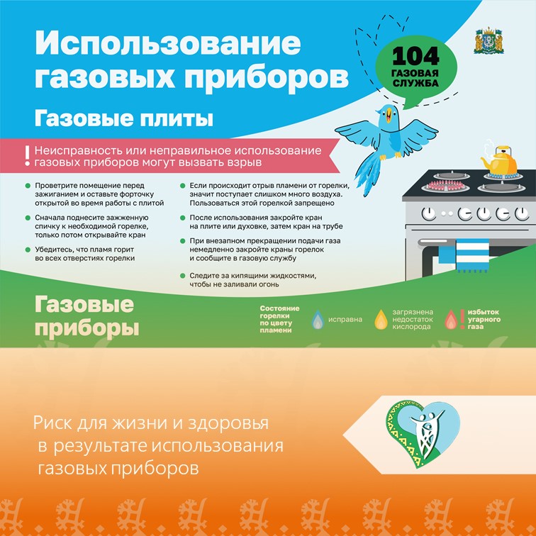 Риск для жизни и здоровья в результате использования газовых приборов img